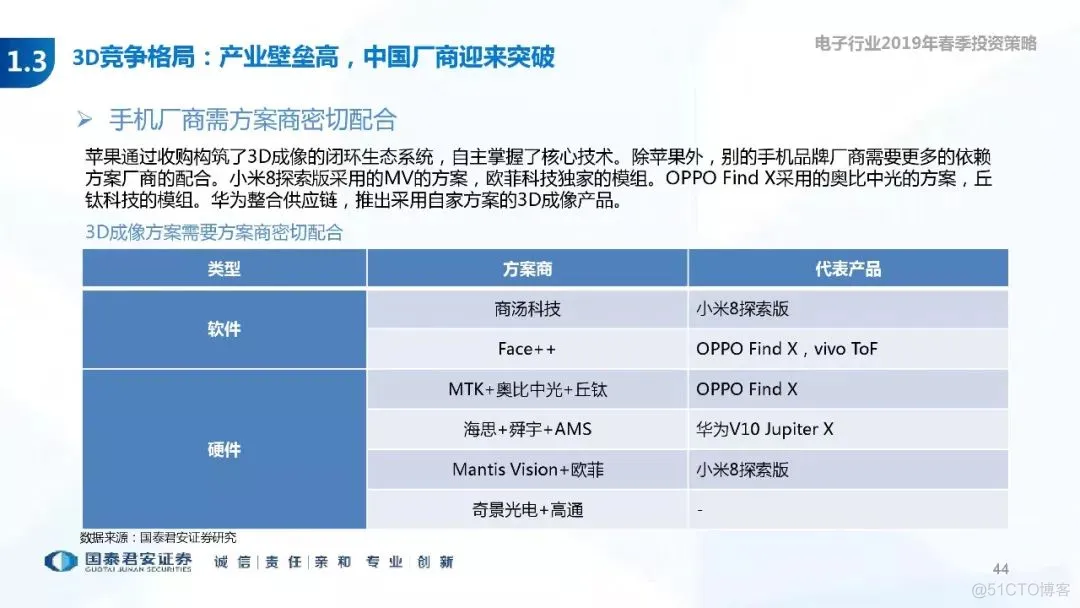 5G+AI深度研究(205页PPT)_AI_44